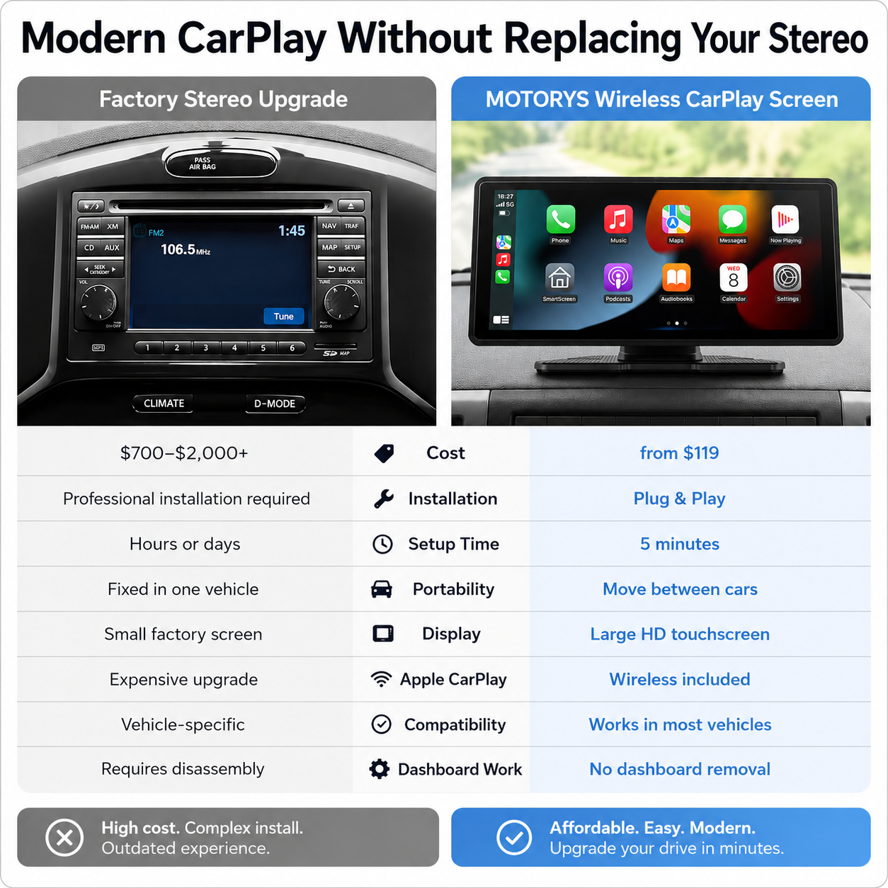 Portable Wireless CarPlay & Android Auto Screen